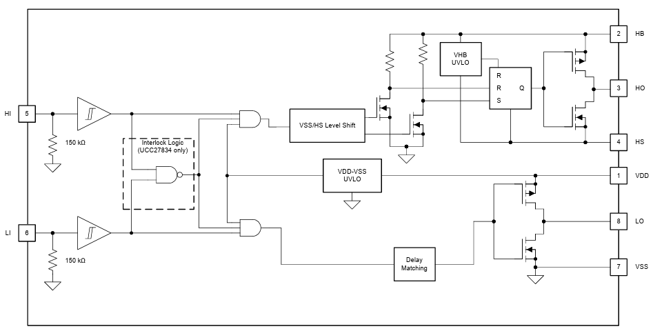 Blockdiagramm - Texas Instruments UCC278x4/UCC278x4-Q1 Gate-Treiber